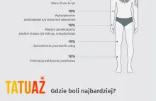 Myślicie o tatuażu? Zobacz, gdzie dziaranie boli najbardziej! Super infografika!