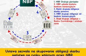 Na czym polega nowelizacja ustawy o NBP?