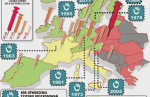 Medyczny faszyzm w Polsce