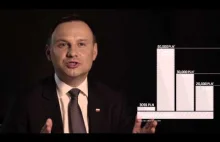 Andrzej Duda o kwocie wolnej od podatku w 2015r