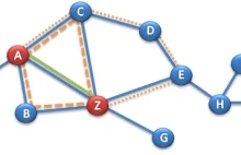 Grafy, drzewa i hierarchie w SQL