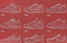 Historia butów Nike Air Max! Bo Airmaxy to nie tylko model z '90.
