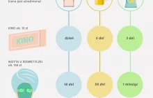 Nie uwierzycie, ile pieniędzy przepijemy i przepalamy. Fortunę. [infografika]