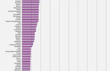 Przeprowadzono badania na 400000 kobiet. Dzięki nim wiemy w którym państwie...