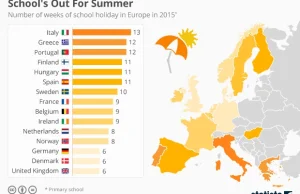 The Countries With The Longest School Holidays In Europe