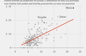 Leo Messi jest zbyt dobry, by mógł być prawdziwy ›