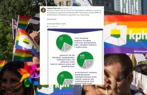 Prawie70% Polaków sprzeciwia się przyznaniu homosiom takich praw jak małżeństwom