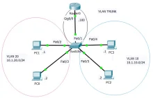 Router na patyku - routing w sieciach VLAN