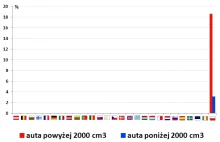 Akcyza od samochodów osobowych w UE.