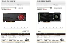 Ranking wydajności kart graficznych Geforce i Radeon