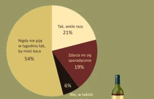 40 procent Polaków pracuje na kacu