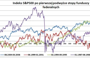 Co się działo, gdy Fed podnosił stopy procentowe?