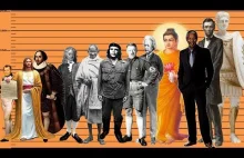 How tall were these Historical Figures?