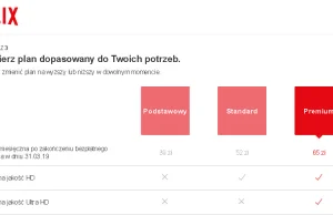 Netflix podniósł właśnie w Polsce ceny za swoje pakiety