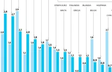 To jeszcze nie stagflacja. Ale jesteśmy blisko