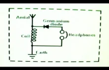 Free Energy Power Radio Detector - Darmowa Energia z Fal Radiowych -...