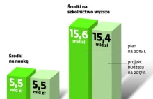 Koniec z przyjmowaniem na studia wszystkich chętnych? Ministerstwo zmieni...