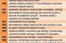 Jak zmieniały się przepisy gry w piłkę nożną?