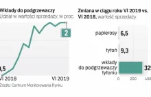 Fiskus zapowiedział wyższą akcyzę na tytoń, ale jej nie ustalił