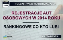 Jak to z naszym rynkiem motoryzacyjnym jest naprawdę. Rzetelne podsumowanie 2014