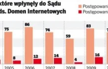 Parytety parytetami, a pod babą nikt nie chce pracować ;)