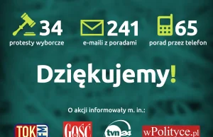 [infografika] Podziękowanie dla Wykopowiczów za wsparcie!