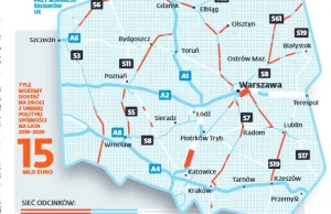 Budowa autostrad w Polsce: droga do nowoczesności czy pobojowisko