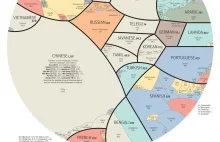Jakimi językami mówi świat. Infografika