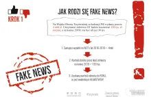 „Najdrożsi obrońcy RP” czyli tygodnik Polityka i Fake News z WOT-tem w tle.