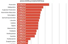 „Mieszkanie dla Młodych” limity cenowe