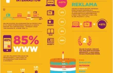 Jak zmienił się internet w Polsce pomiędzy 2006 a 2011 r.?