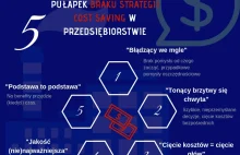 Cięcie kosztów w firmie = "cięcie głów" Znacie to?