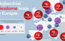Polacy dbają o swoje smartfony - są w tym najlepsi w Europie.