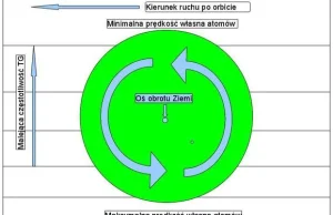 Tajemnice Układu Słonecznego. Dlaczego planety się obracają? - blog I.C