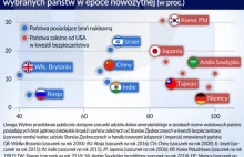 Geopolityczne uwarunkowania wyboru waluty międzynarodowej