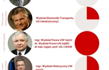 Wykształcenie polskich prezydentów [Infografika]