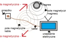 Silnik Elektryczny Explained