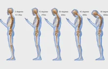 Spoglądasz w telefon? To tak, jakbyś dźwigał dodatkowe 27 kilogramów