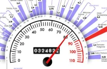 Odcinkowy pomiar prędkości: Narzędzie drogowej inwigilacji
