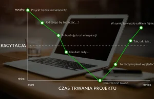 Jak projektować i nie zwariować? Najlepiej w wolnych chwilach miotać piorunami!