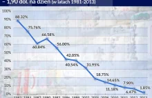 Chiny wyszły zwycięsko z wojny ze skrajnym ubóstwem