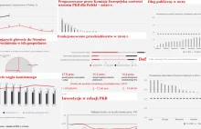 8 wykresów, z których dowiecie się, w jakiej kondycji jest polska gospodarka