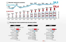 Polska wódka hitem na całym świecie. Tak dobrze nie było jeszcze nigdy