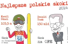 Najlepsze polskie skoki 2014