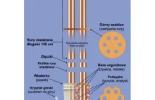 Komu działo orgonowe rozpraszające chemtrailsy? Tylko 1470 zł! :-D