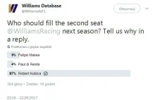 Kto powinien zostać kierowcą Williamsa na 2018r?