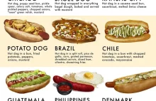 Ilustrowany przewodnik po hot-dogach świata.