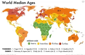 Mediana wieku na świecie.