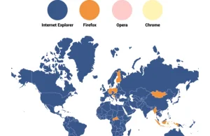 Od Internet Explorera po Chrome, czyli jak zmieniały się preferencje internautów