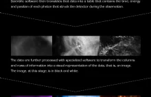 [INFOGRAFIKA] Jak robione są zdjęcia kosmosu